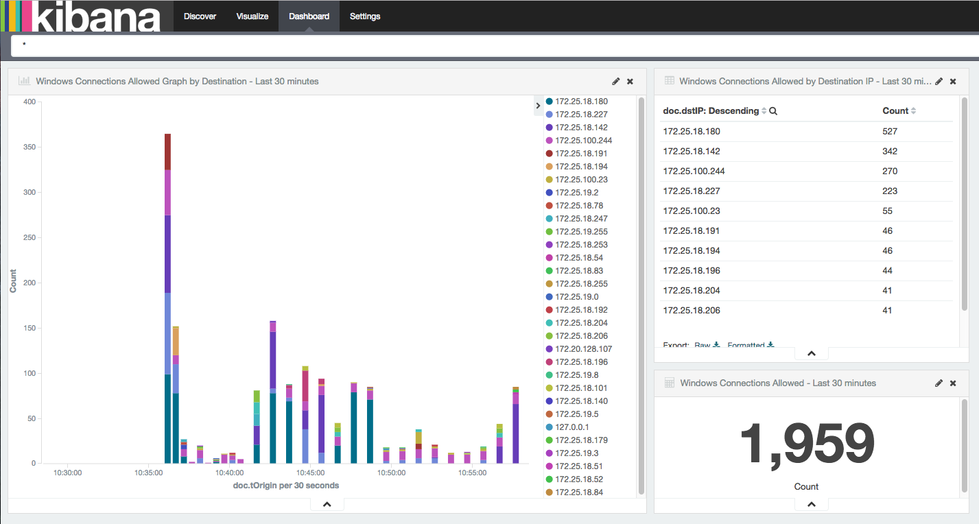 Kibana screen shot