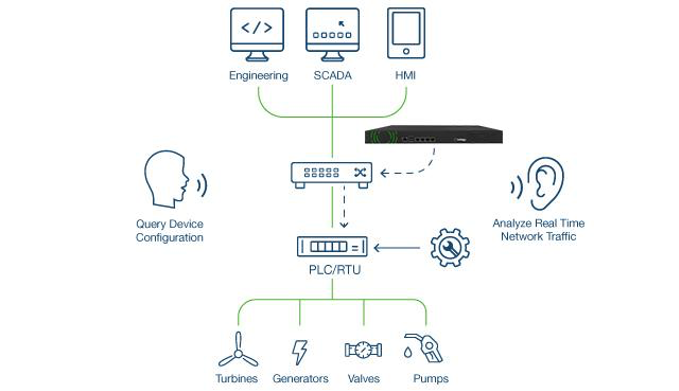 In LockerGoga | 3 Guiding Principles for OT Security