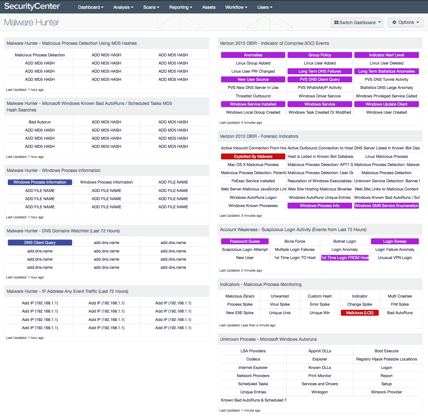 Malware Hunter dashboard screen capture