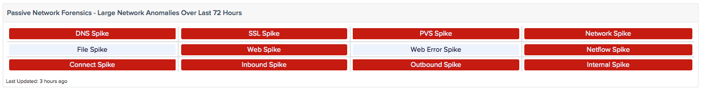 Passive Network  Forensics Anomalies