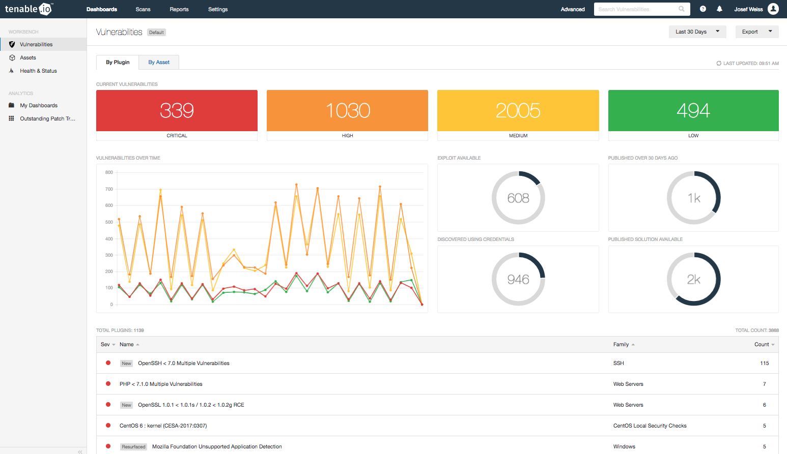 Tenable.io Vulnerability Workbench