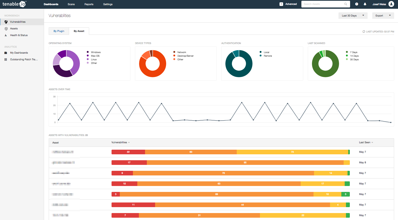 Vulnerability Workbench with missing patches