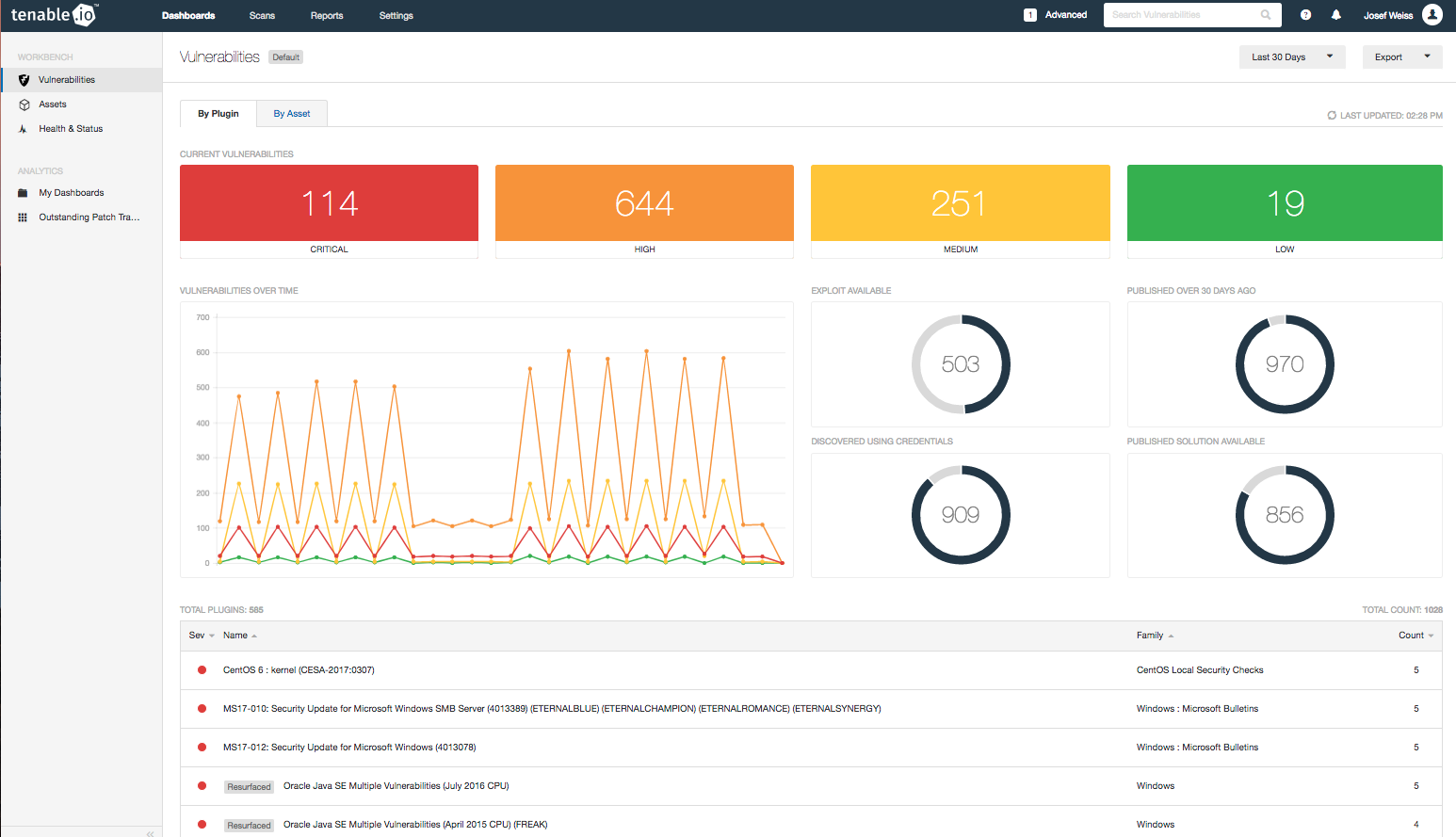 Vulnerability Workbench data results