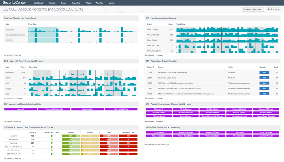 Account Monitoring and Control Image