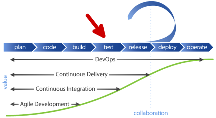 Flawcheck in the devops pipeline