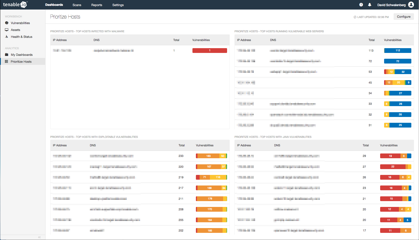 Prioritize Hosts dashboard