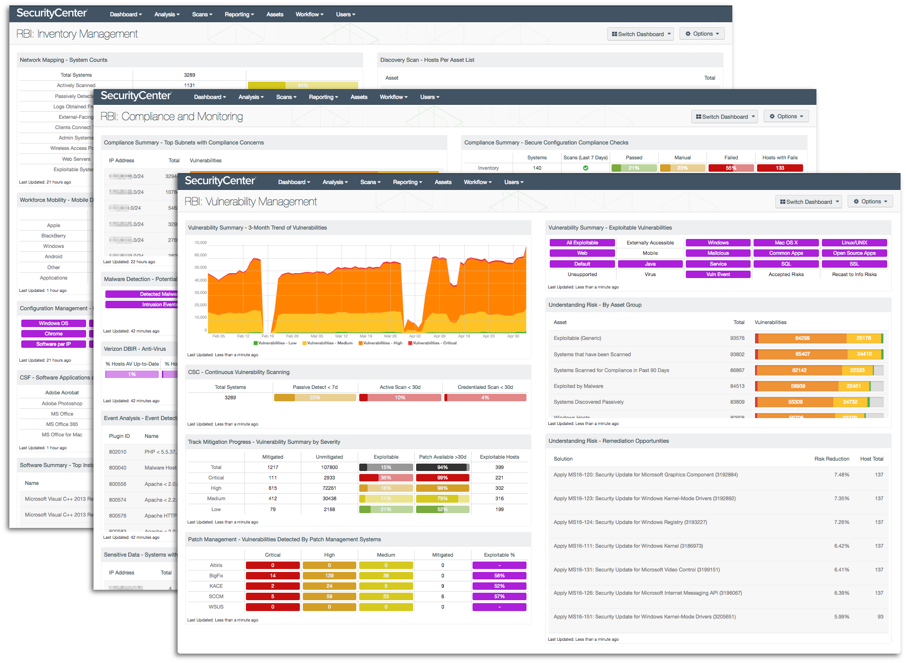 SecurityCenter RBI Dashboards