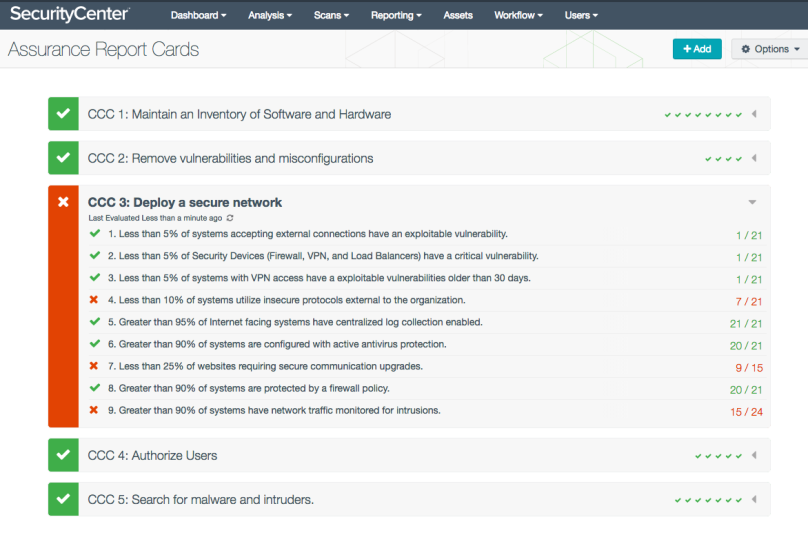 5 Critical Cybersecurity Controls ARCs