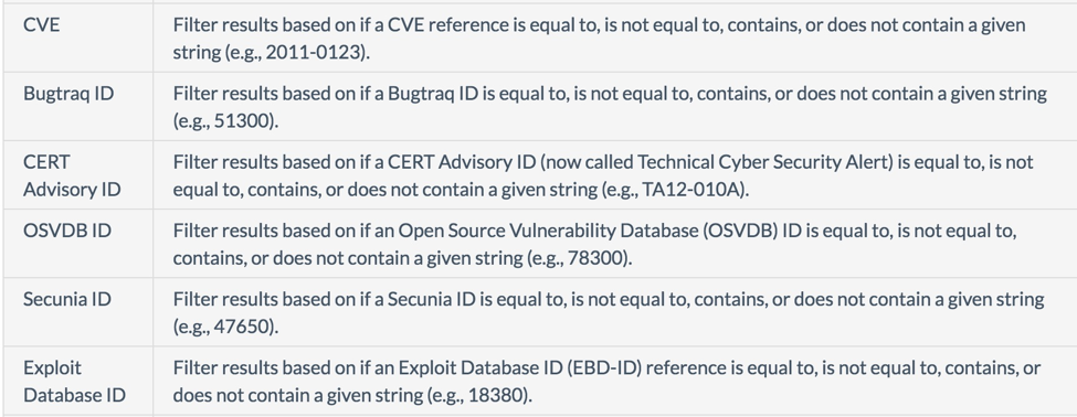 Industry vulnerability sources