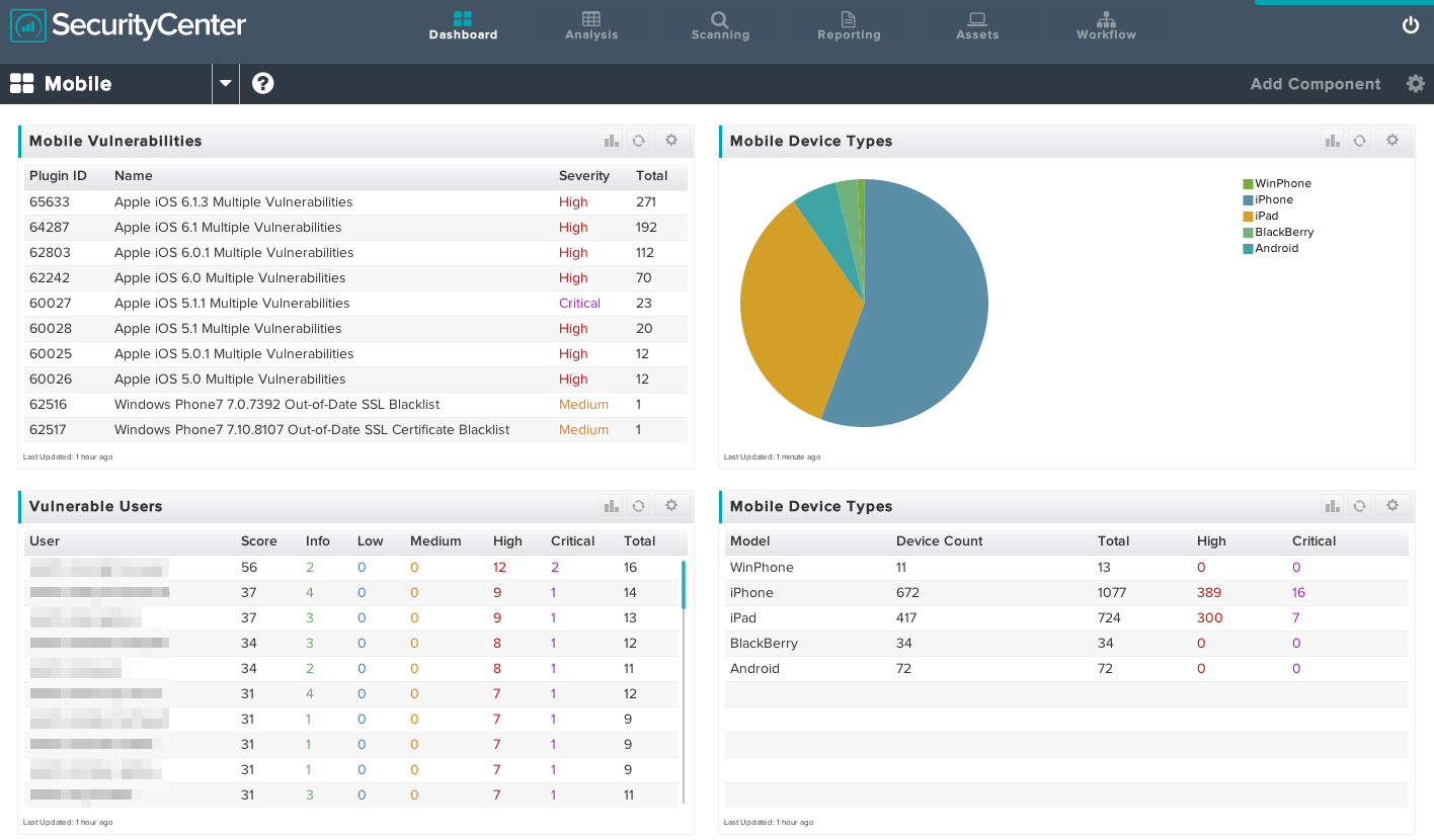 SecurityCenter for Mobile Users