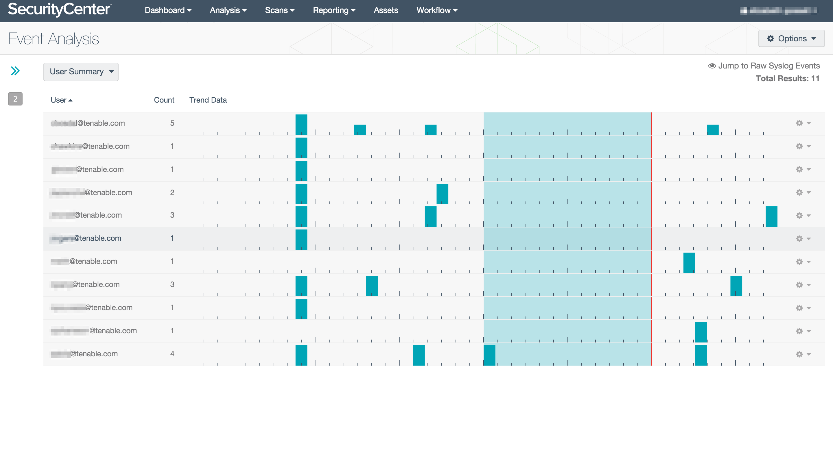 AWS Event User Summary screen shot