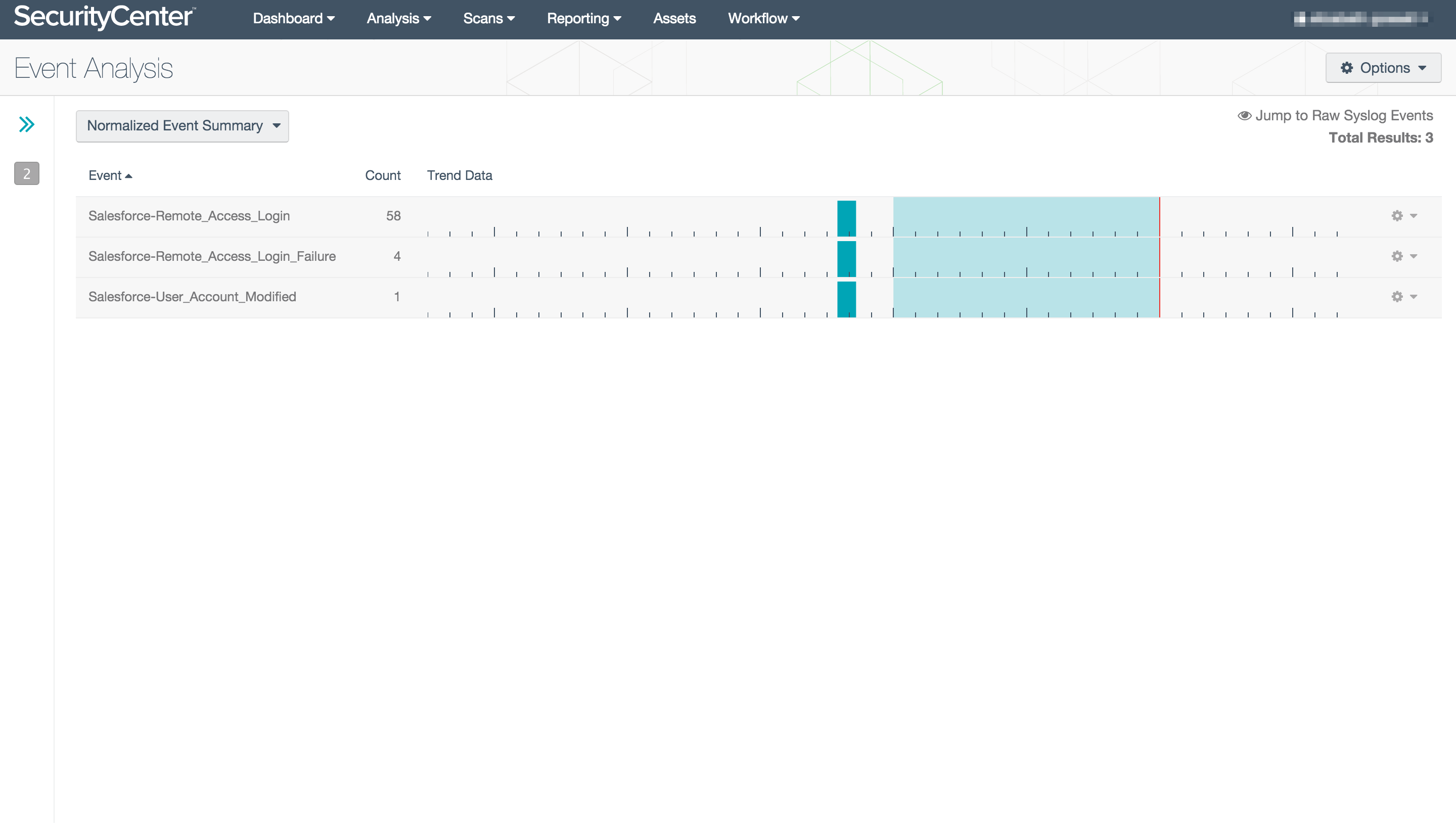 SecurityCenter Salesforce Normalized Events screen shot