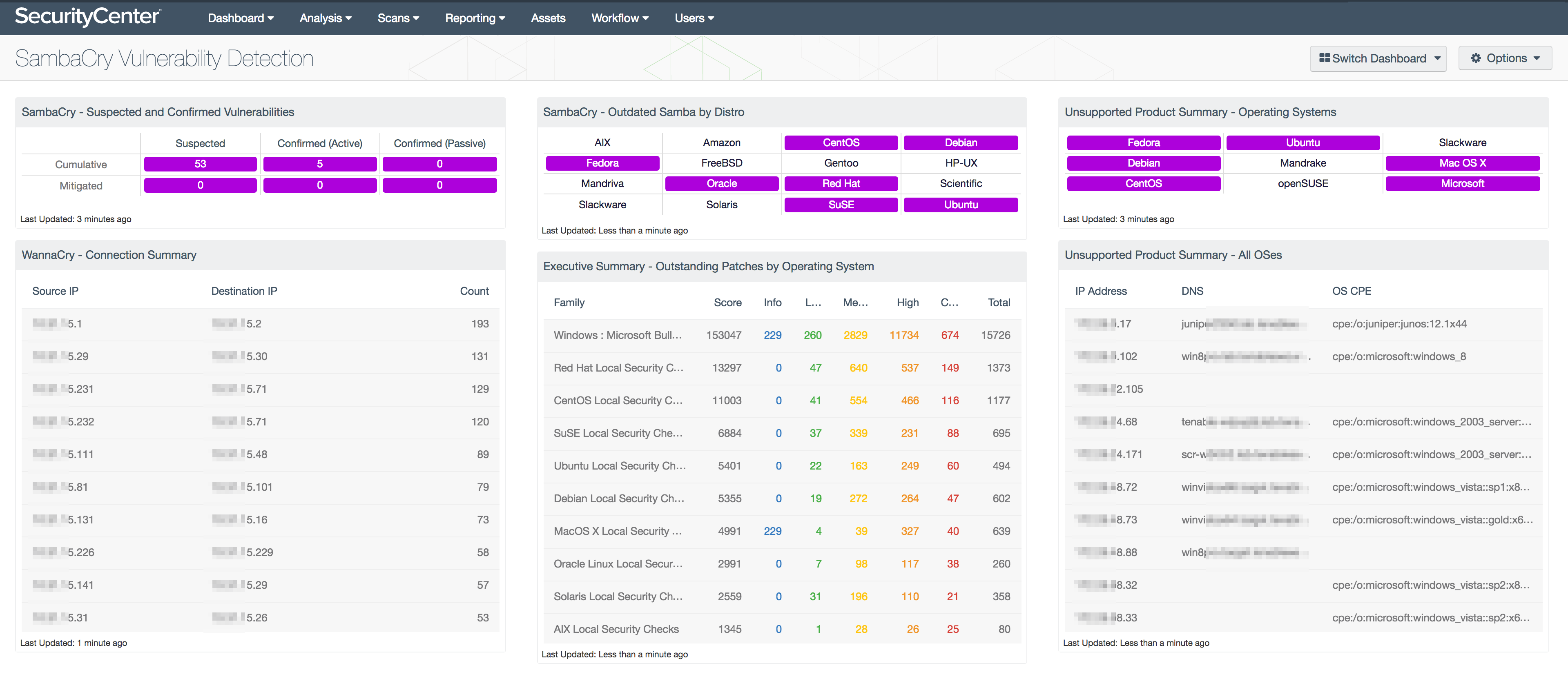 SecurityCenter SambaCry dashboard