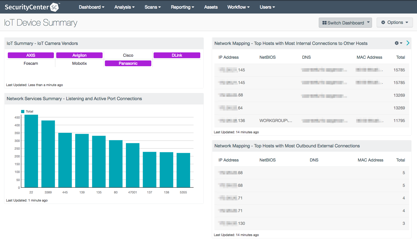 IOT Devices Summary Dashboard