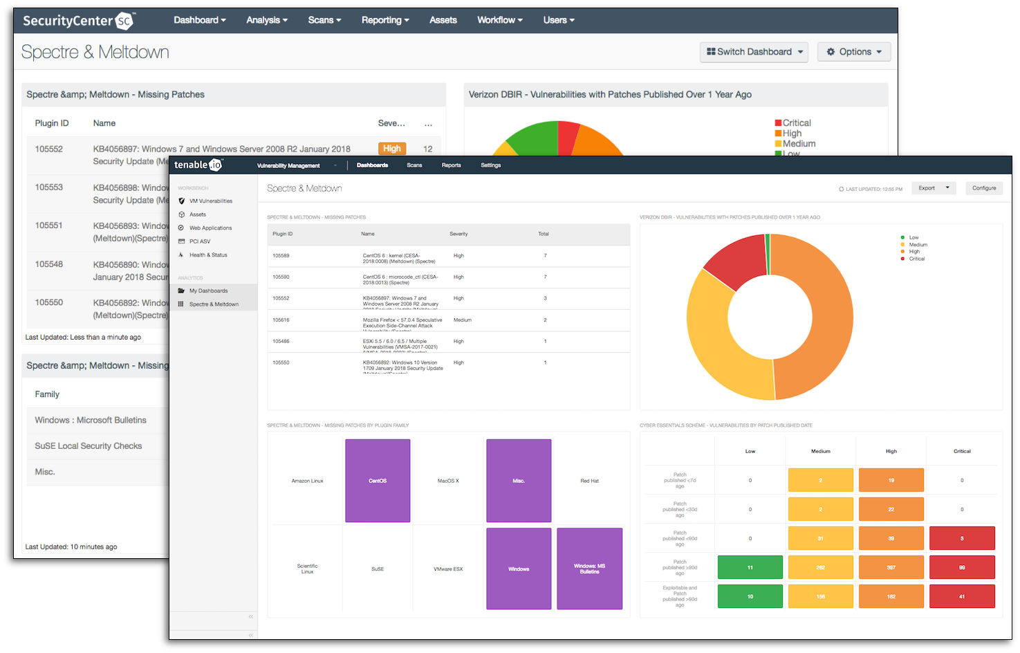 Spectre and Meltdown Dashboard