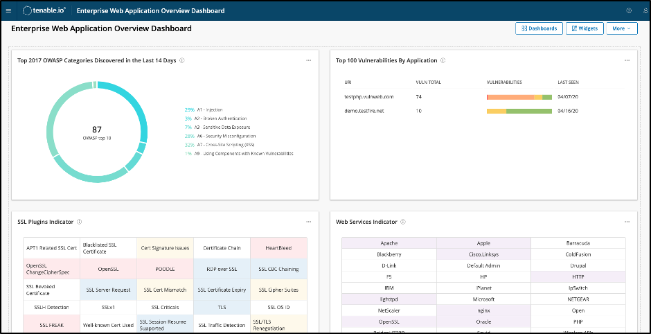 Tablero de control de Tenable.io Web App Scanning