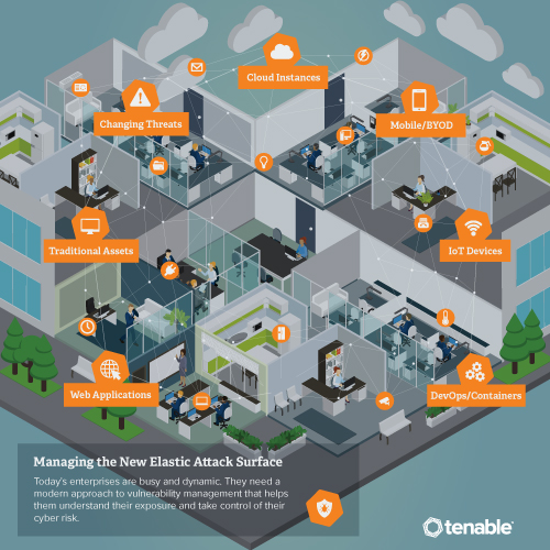 Managing the New Elastic Attack Surface