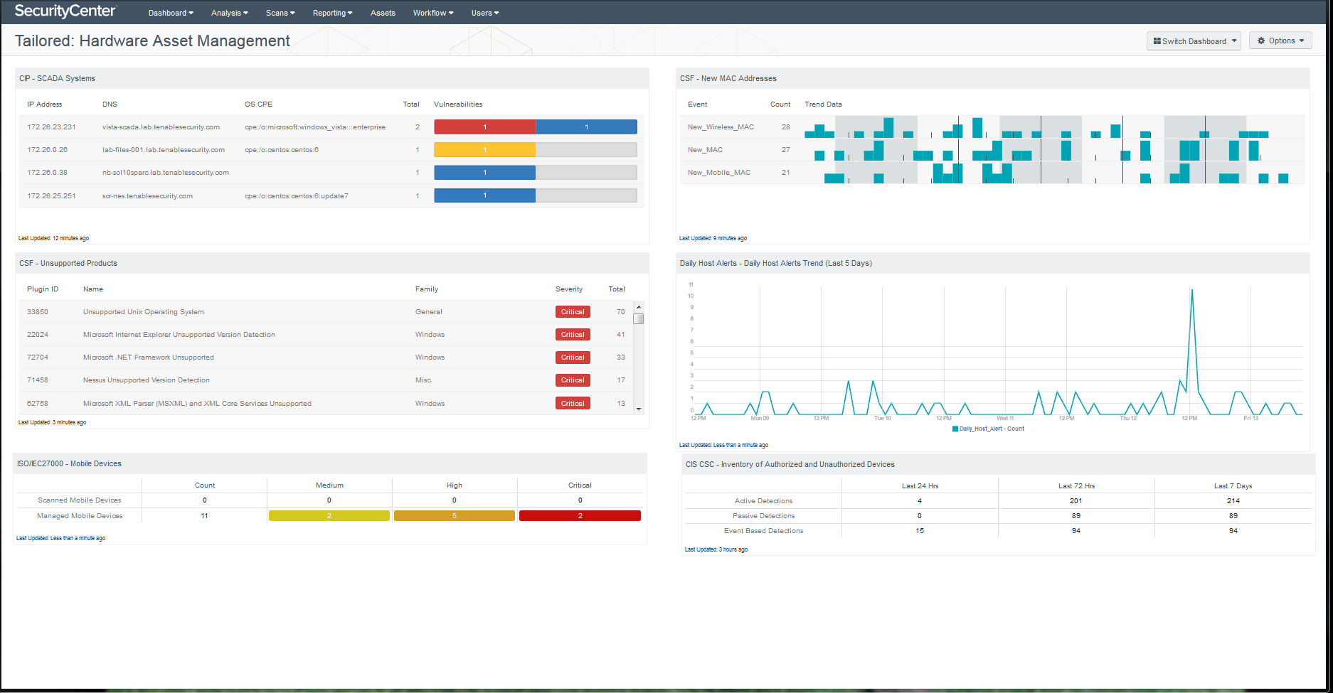 Tailored hardware asset management dashboard