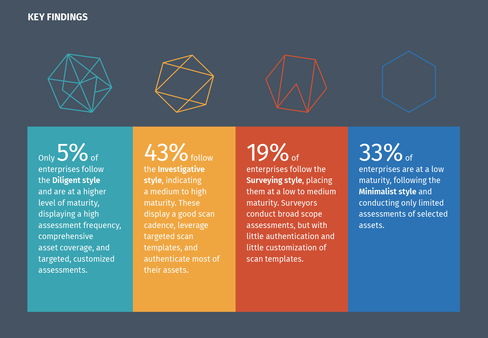 Tenable Cyber Defender Strategies Report Key Findings August 2018