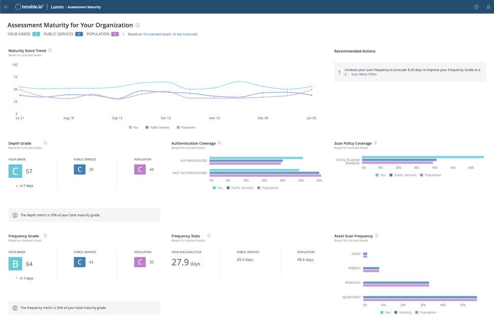 Tenable Lumin Assessment Maturity