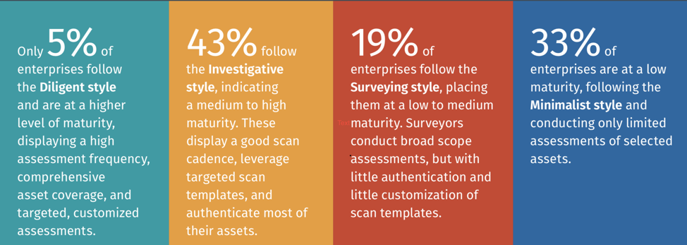 Tenable Research Cyber Defenders Strategies