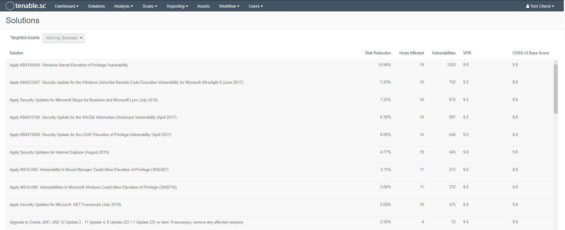 Tenable.sc 5.12 Solutions Dashboard