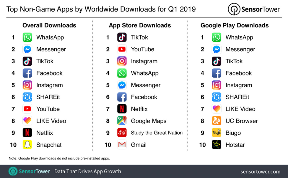 Scams dans TikTok : comment les apps et services populaires deviennent des eldorados pour les auteurs de scam