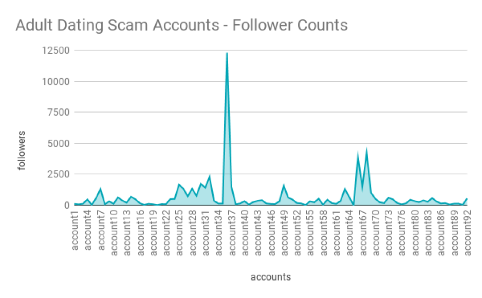 TikTok Scams: How Popular Apps and Services Become New Havens for Scammers