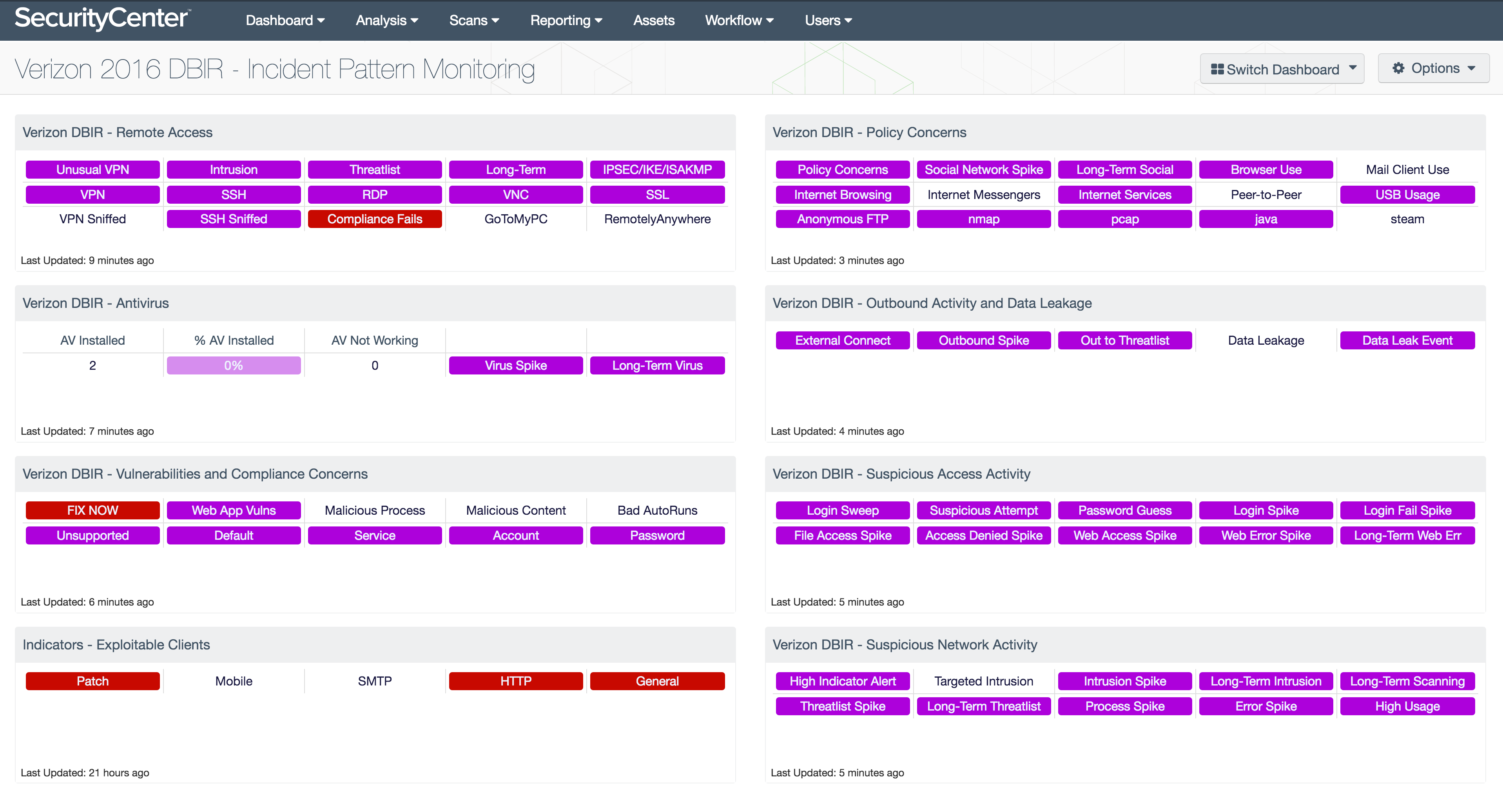 Verizon 2016 DBIR dashboard