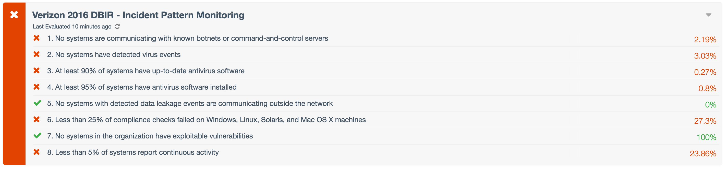 DBIR Incident Pattern Monitoring ARC