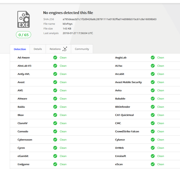 VirusTotal Underminer