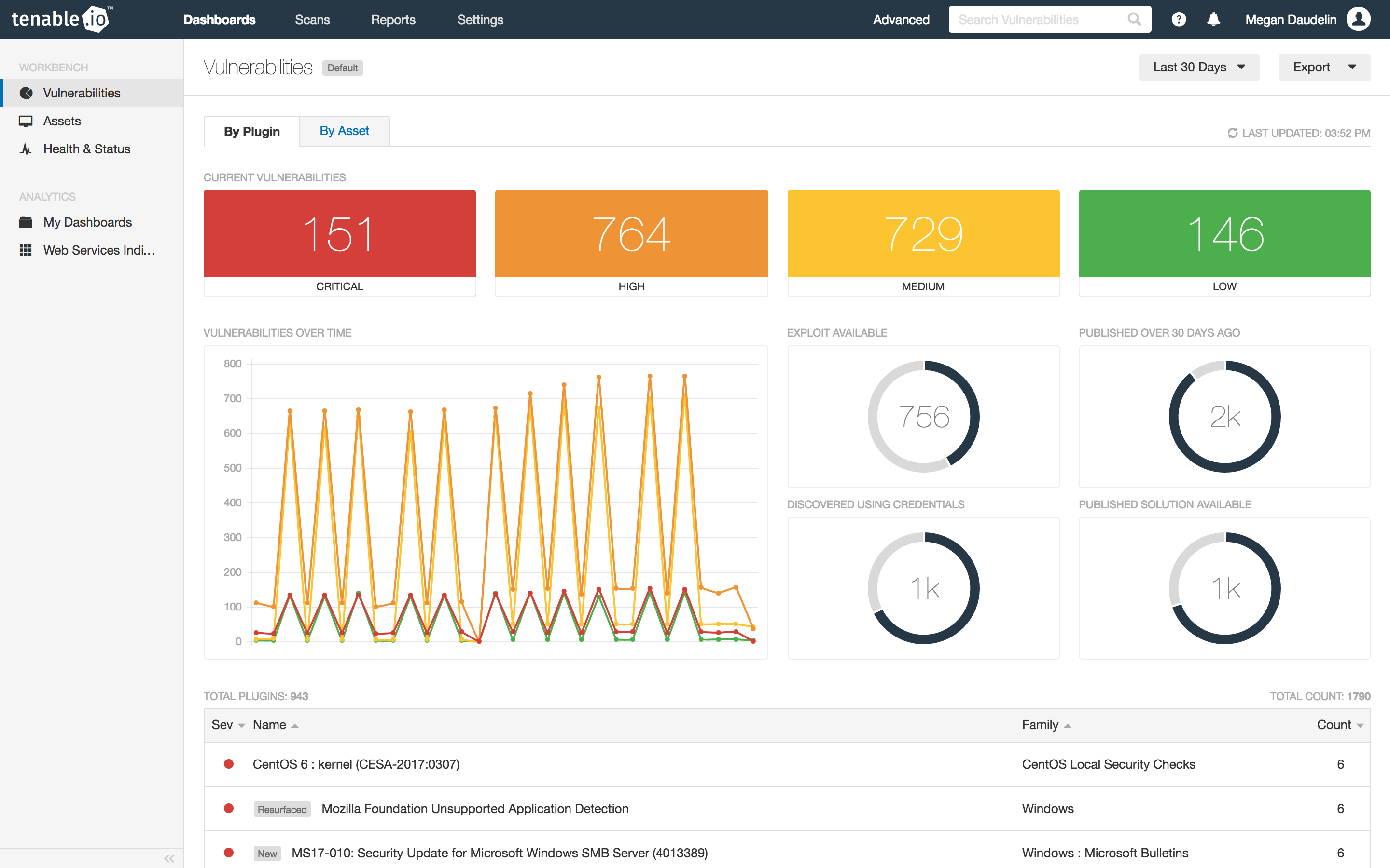 Vulnerabilities Workbench