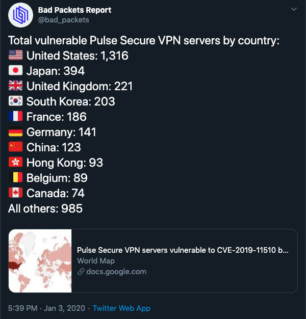 国別の脆弱な Pulse Secure VPN サーバー