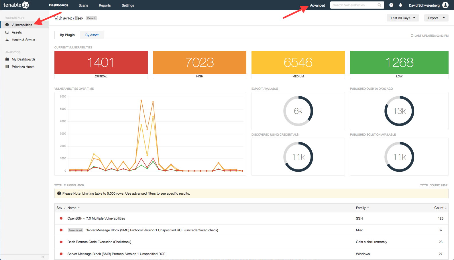 Vulnerabilities Workbench