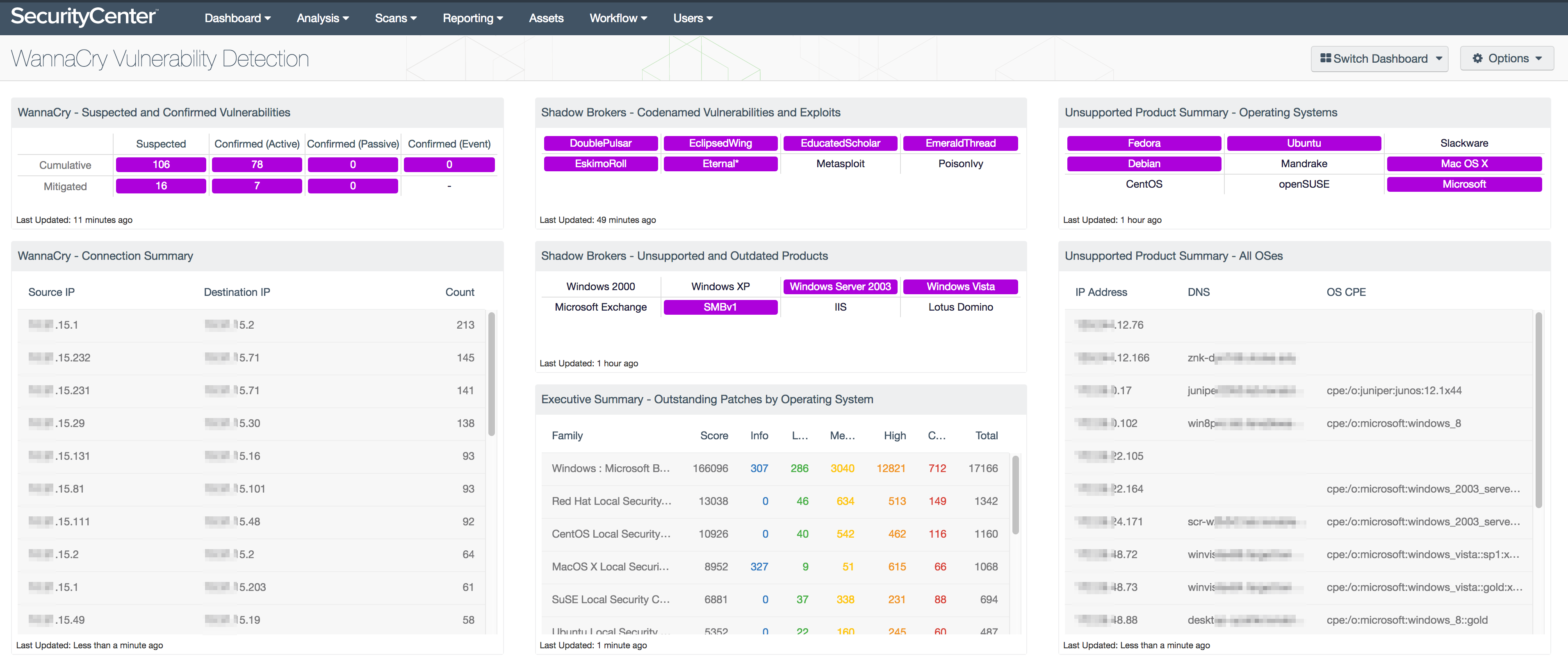 WannaCry Dashboard