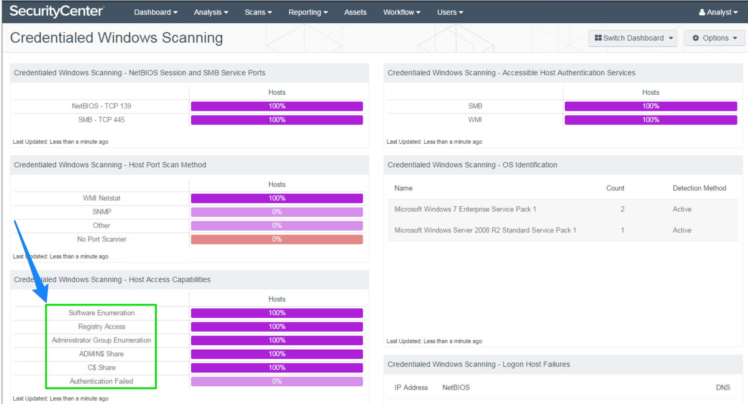 Host Access Capabilities component