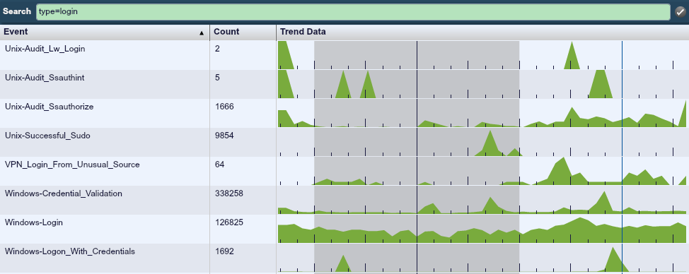 auth logs