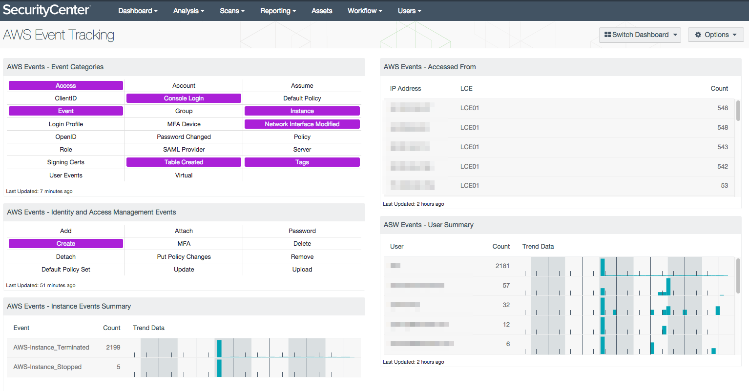 AWS Service Event Tracking Screenshot