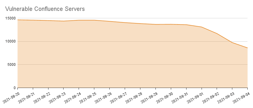 CVE-2021-33829: Stored XSS Vulnerability Discovered in