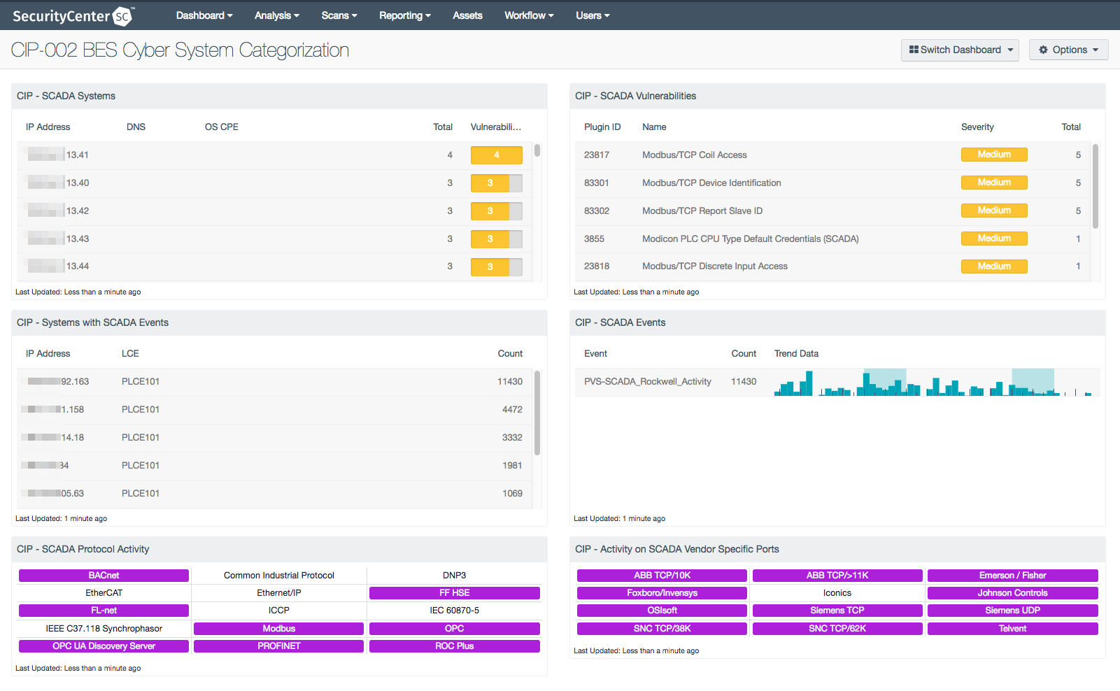 CIP-002 BES Cyber System Categorization dashboard