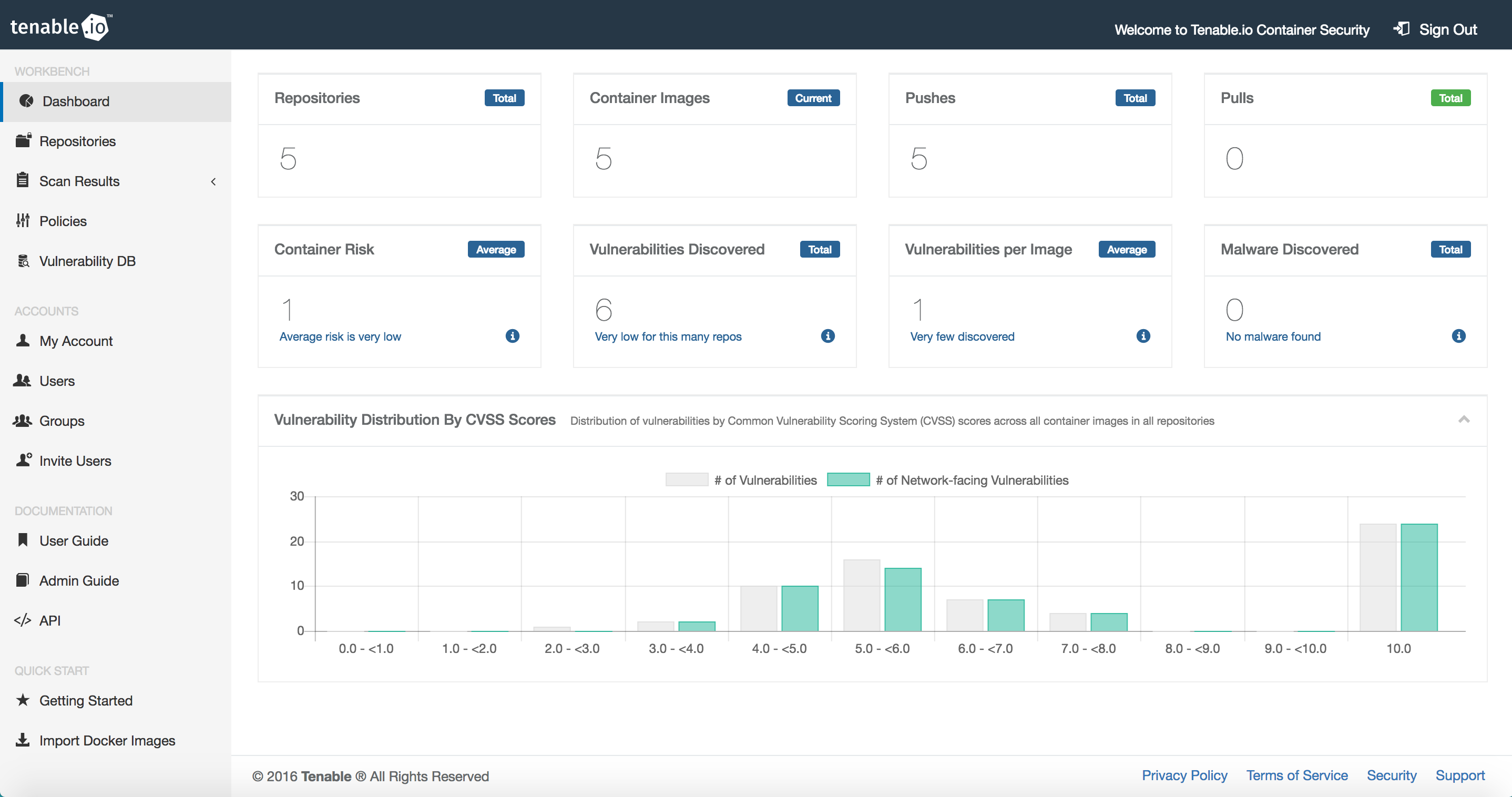 Container Security dashboard