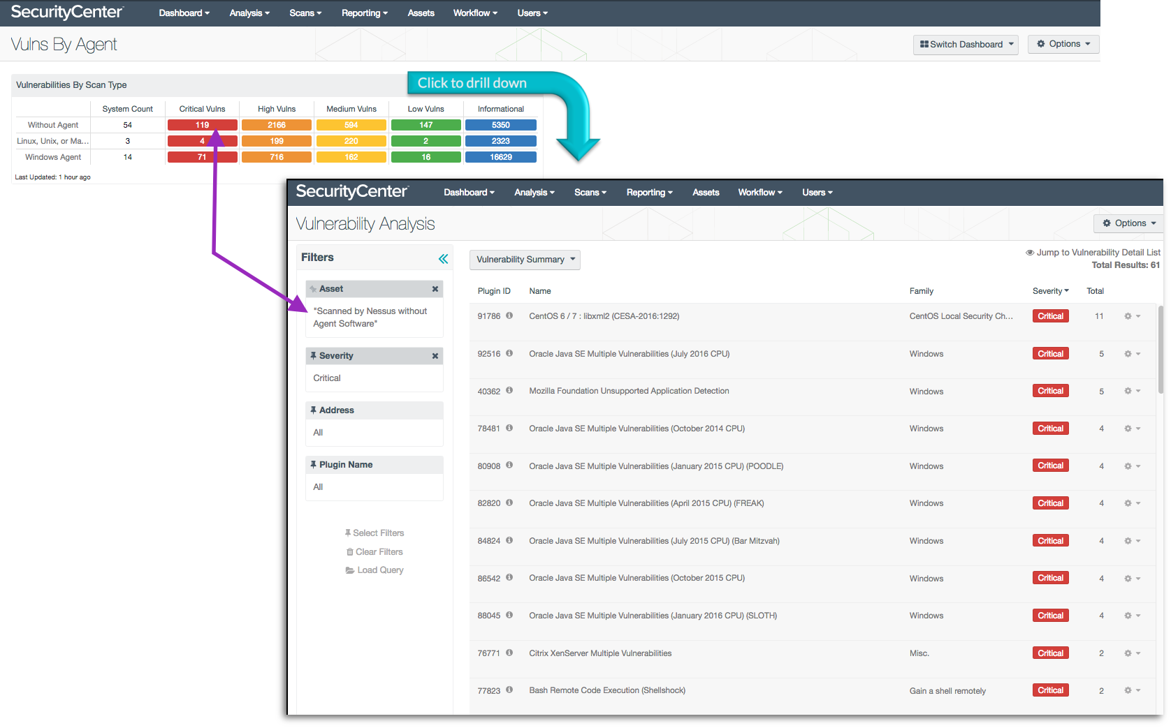 Custom dashboard to compare data from each asset location