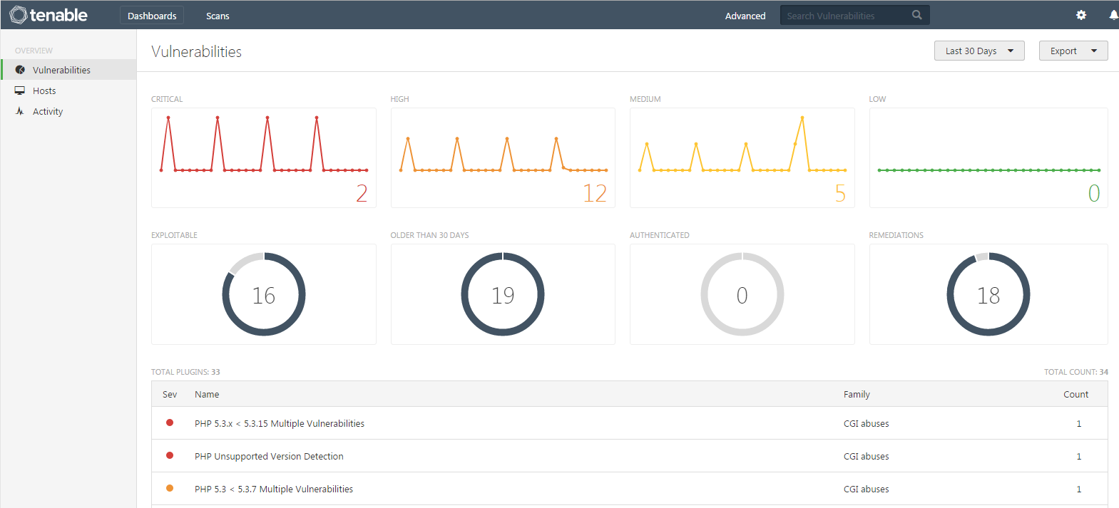 Vulnerabilities Dashboard