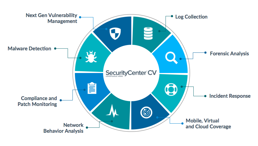 Network Security Chart