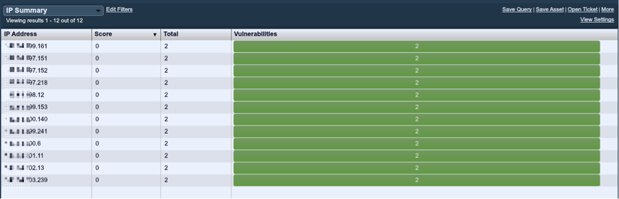 SecurityCenter IP Summary