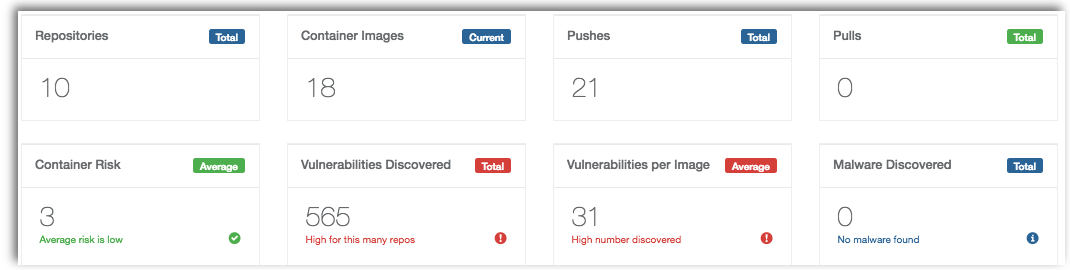 Dashboard results