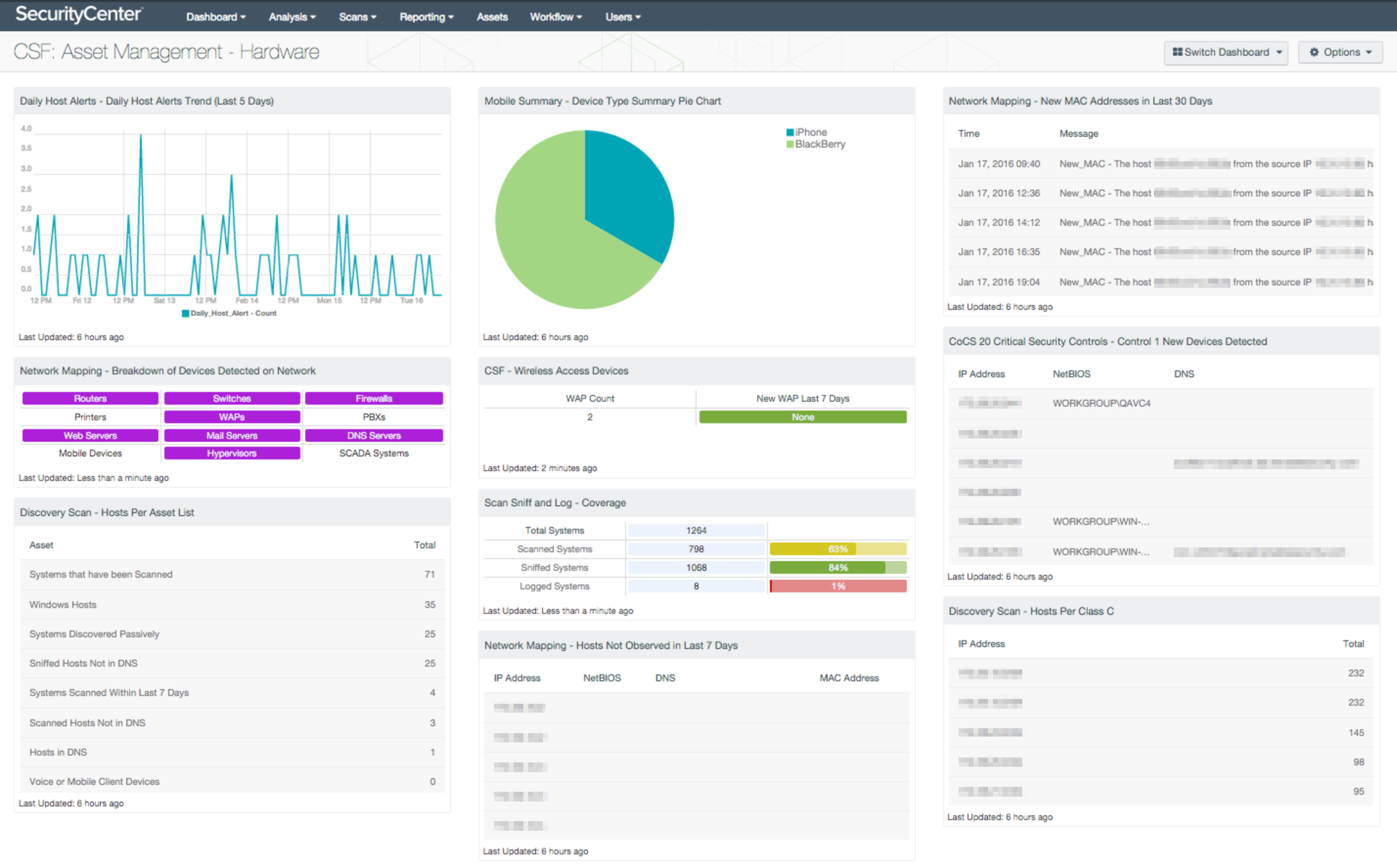 SecurityCenter CV Asset Management Dashboard