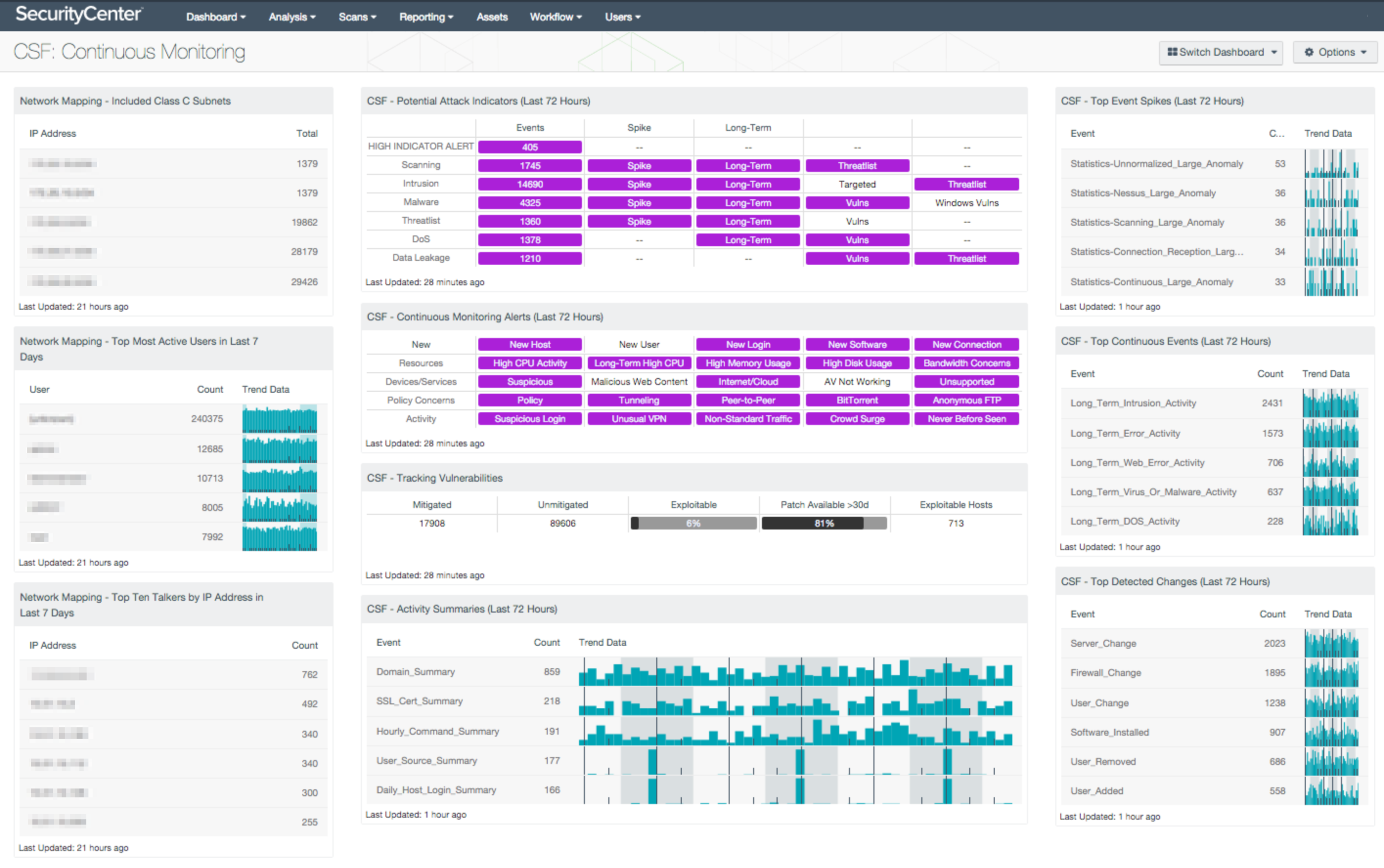 CSF Dashboard Continuous Monitoring