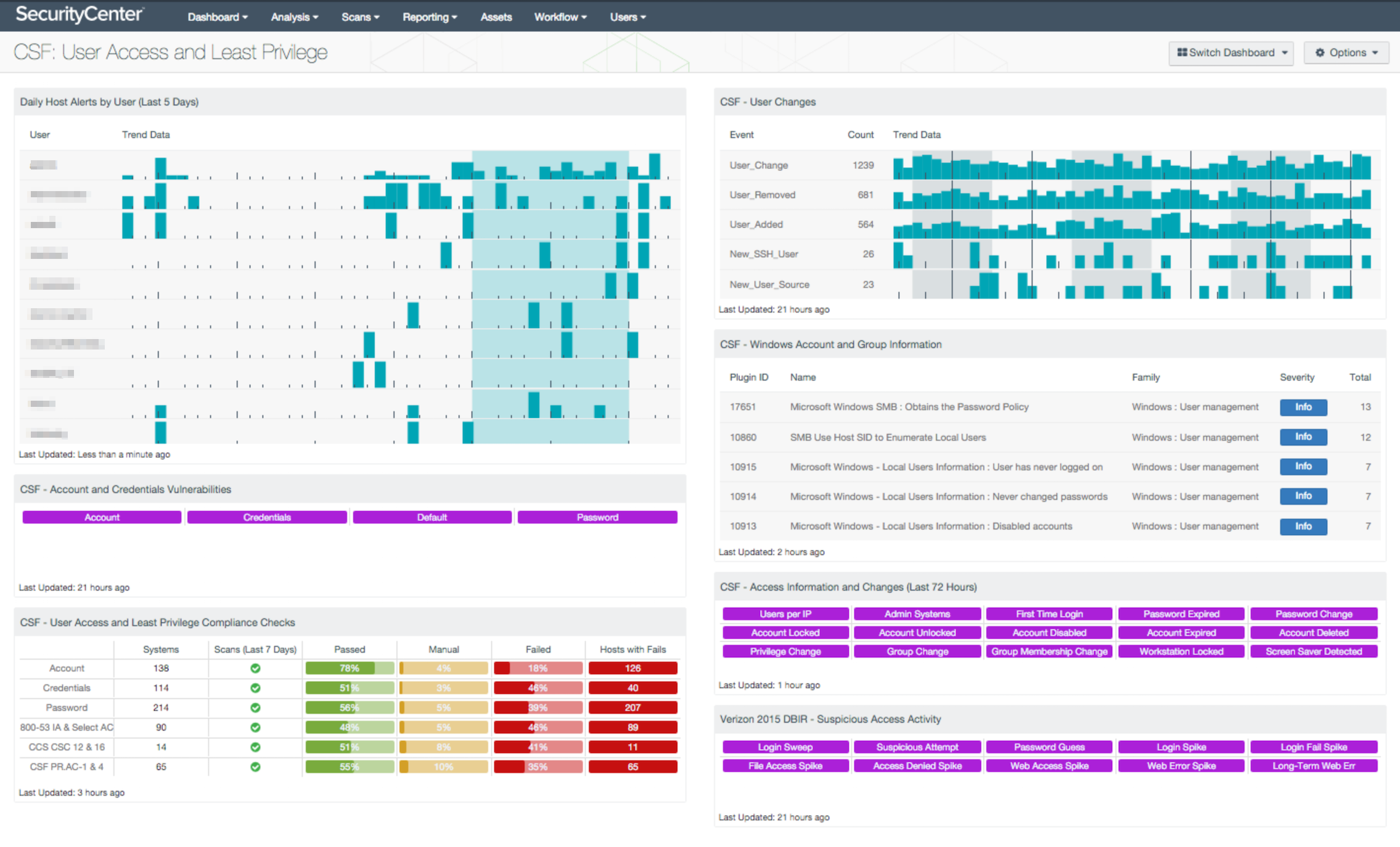 CSF Dashboard Main User