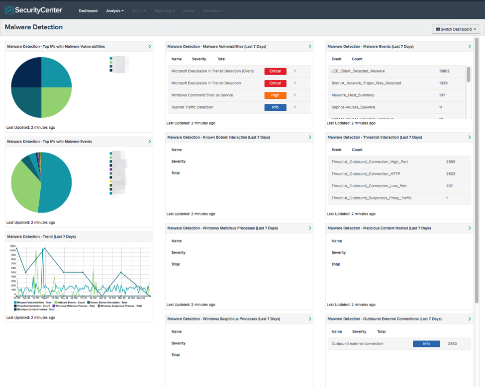 Malware dashboard